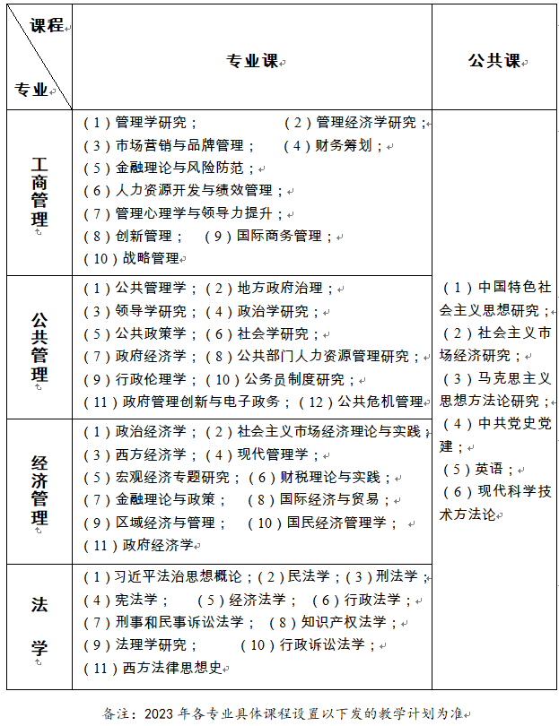 2023考研招生簡章：中共遼寧省委黨校2023年在職研究生招生簡章